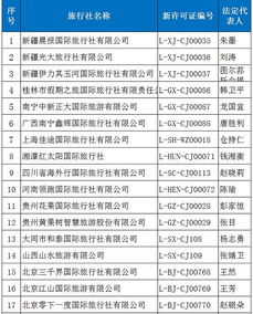 又33家旅行社獲準經營出境游，行業擴容激發市場新活力