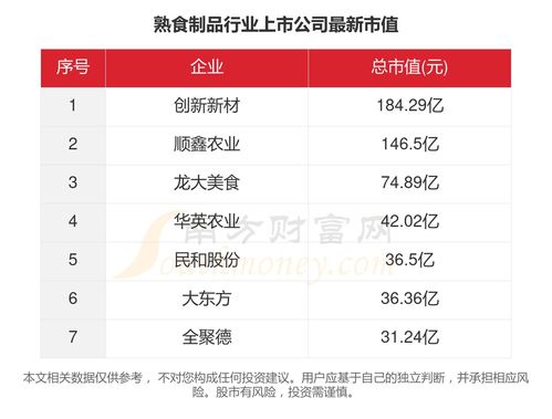 數(shù)據(jù)透視2023 7家熟食制品行業(yè)上市公司經(jīng)營全景與張家口軟件外包的數(shù)字化轉(zhuǎn)型機(jī)遇
