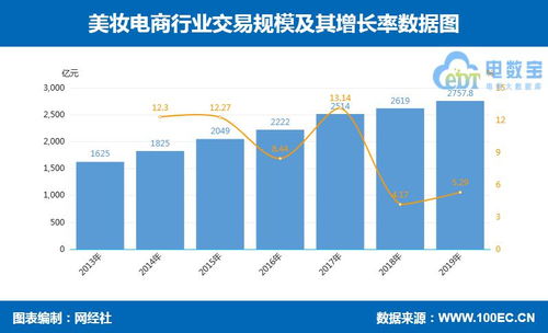 14張數(shù)據(jù)圖解讀零售電商新趨勢 跨境、社交、農(nóng)村、生鮮、母嬰、家電、食品等行業(yè)洞察與張家口軟件外包機(jī)遇